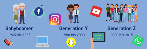 Generation Z – Die Profis unter den Digital Natives - SYRCON