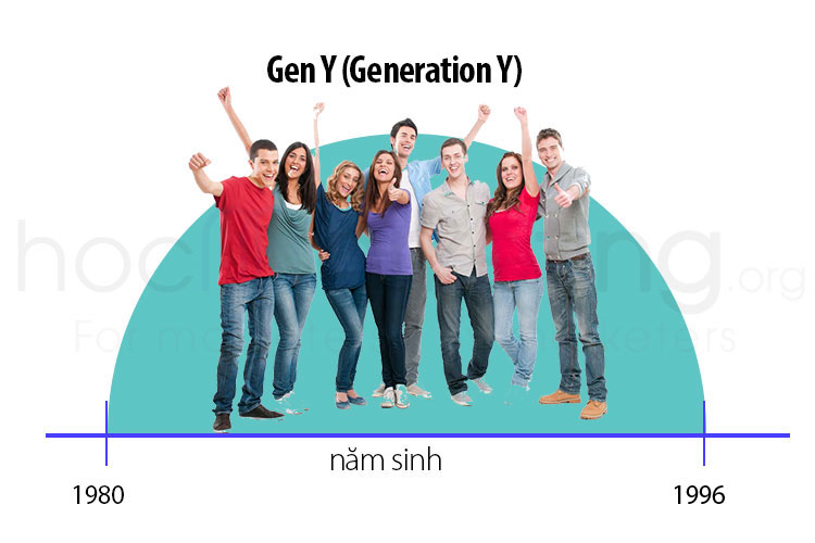 Gen Y là gì? Đặc điểm, tính cách & lối sống của Thế hệ Y