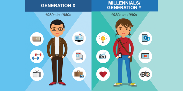 Millennial Definition | OnlineMarketing.de Lexikon