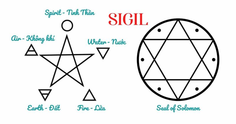 Ý nghĩa của sigil