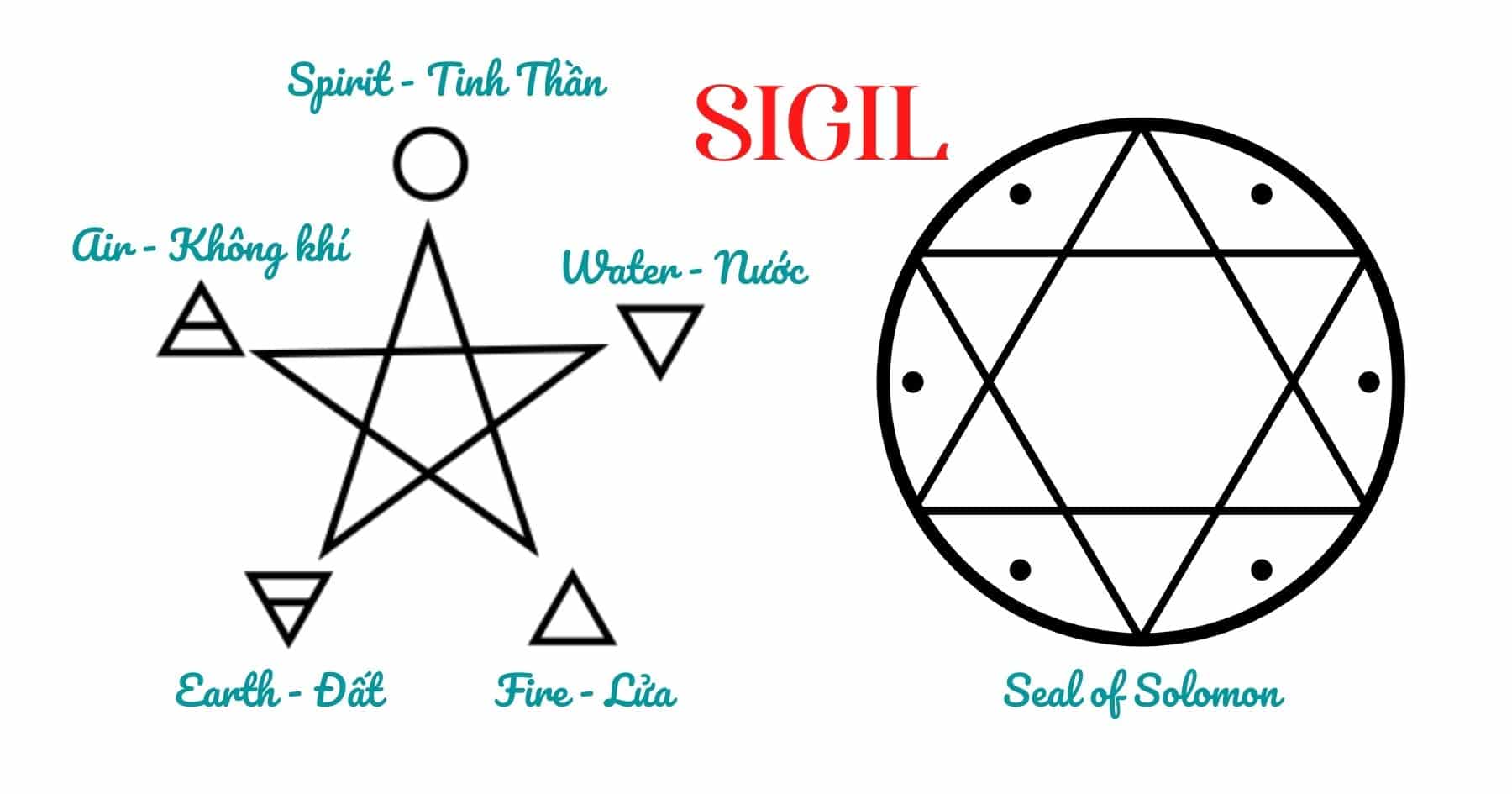 Ý nghĩa của dấu Sigil trong pháp thuật Witch - 2022