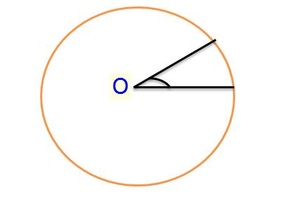 Công thức tính diện tích hình tròn dựa theo hình quạt